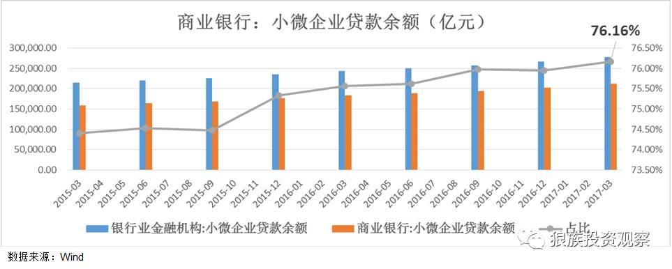 小額貸款公司發展前景(小額信貸前景)-添財網