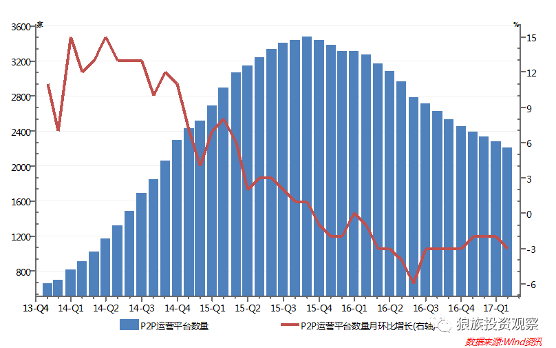 小額貸款公司發展前景(小額信貸前景)-添財網