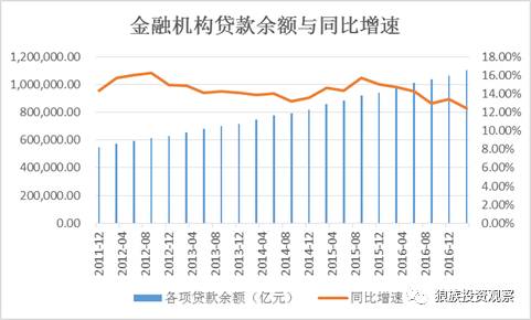 小額貸款公司發展前景(小額信貸前景)-添財網