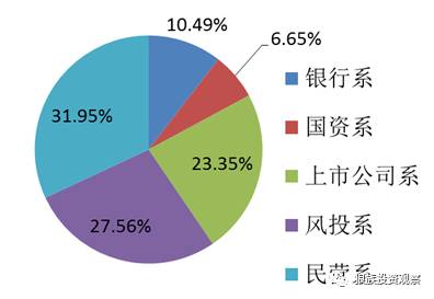 小額貸款公司發展前景(小額信貸前景)-添財網