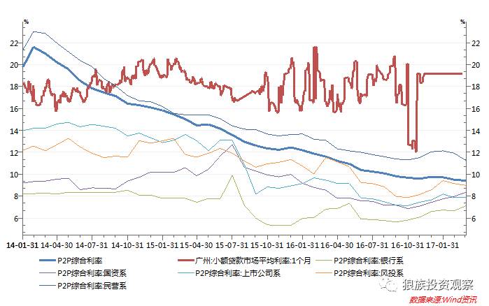 小額貸款公司發展前景(小額信貸前景)-添財網