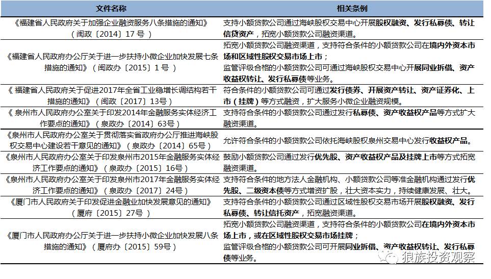 小額貸款公司發展前景(小額信貸前景)-添財網