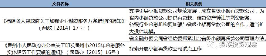 小額貸款公司發展前景(小額信貸前景)-添財網