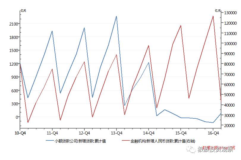 小額貸款公司發展前景(小額信貸前景)-添財網