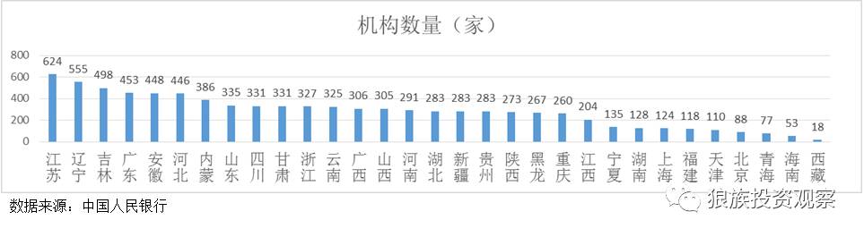 小額貸款公司發展前景(小額信貸前景)-添財網
