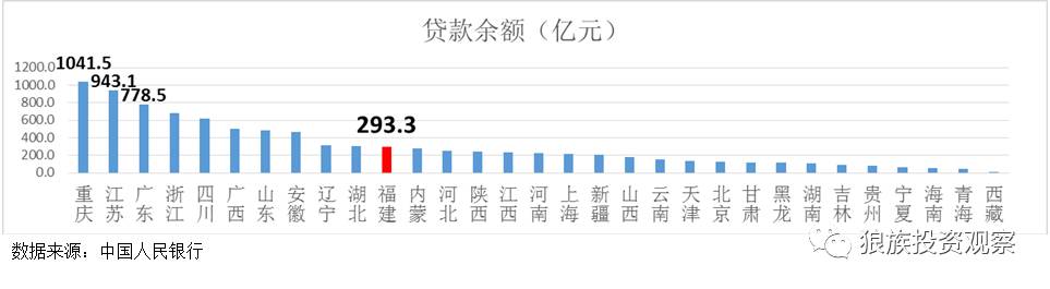 小額貸款公司發展前景(小額信貸前景)-添財網