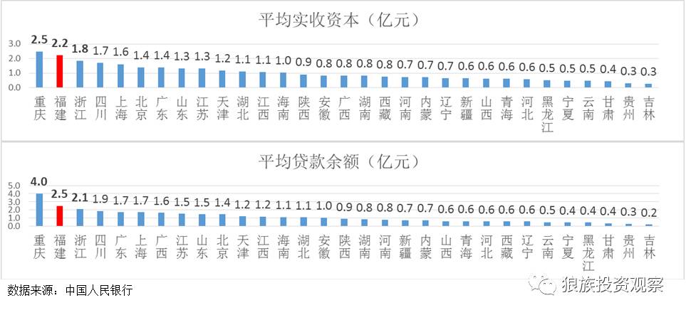 小額貸款公司發展前景(小額信貸前景)-添財網