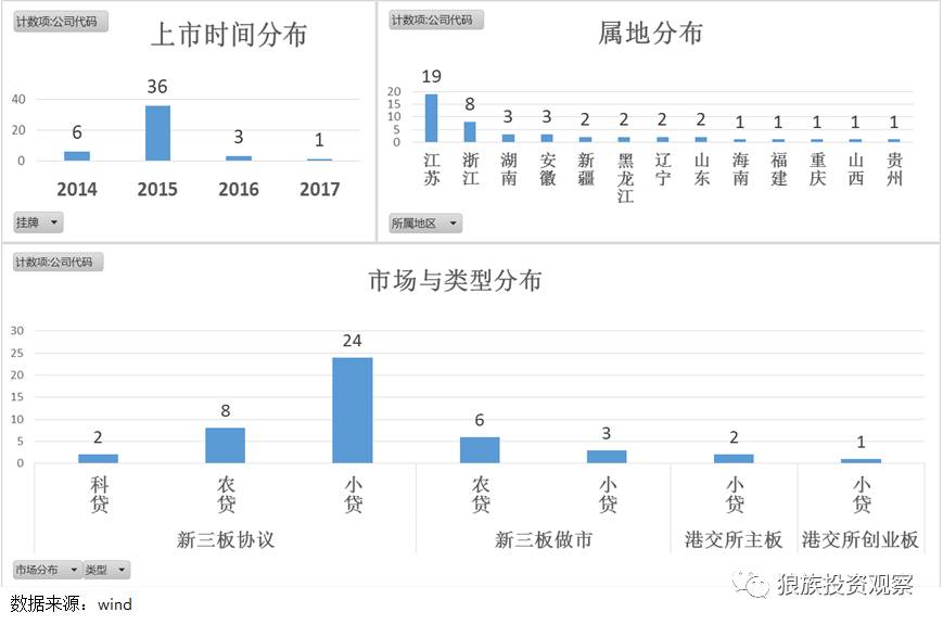 小額貸款公司發展前景(小額信貸前景)-添財網