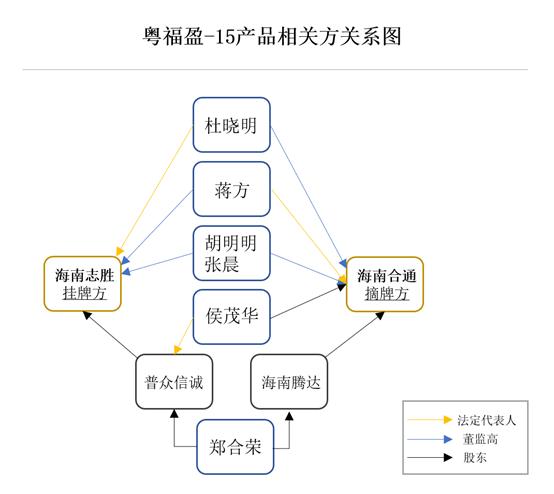 北京宜信貸款公司(北京宜信貸款公司總部地址)-添財網