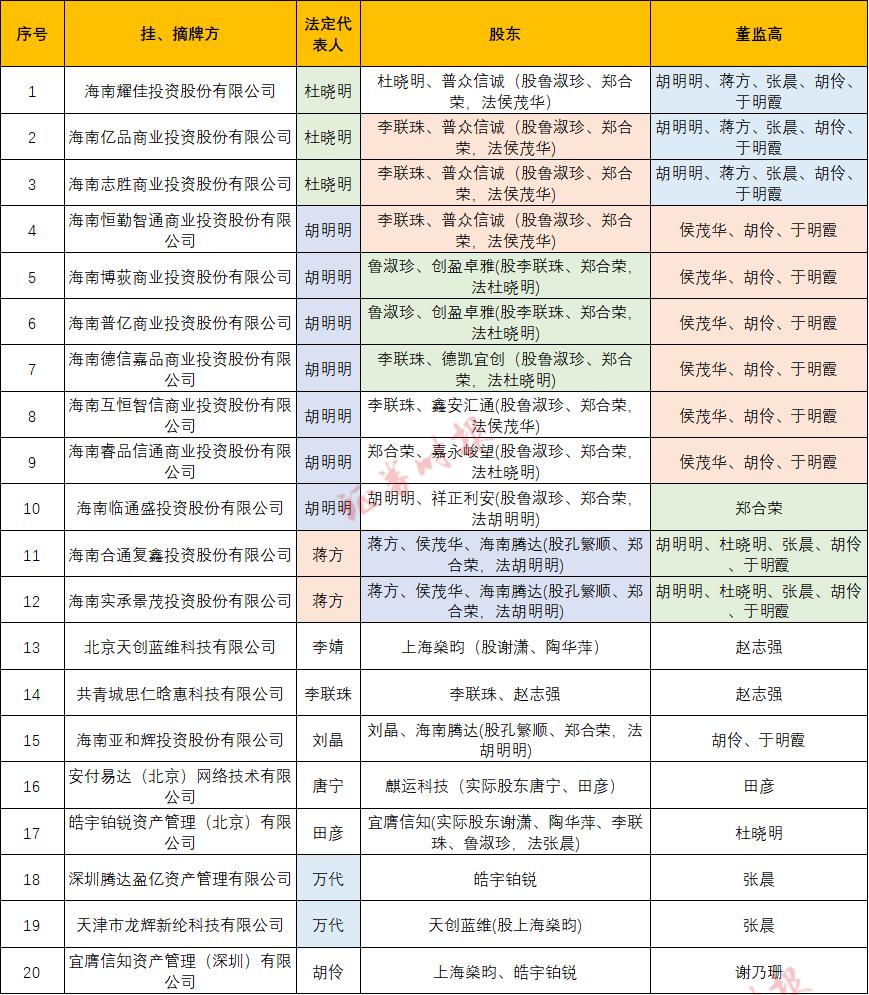 北京宜信貸款公司(北京宜信貸款公司總部地址)-添財網