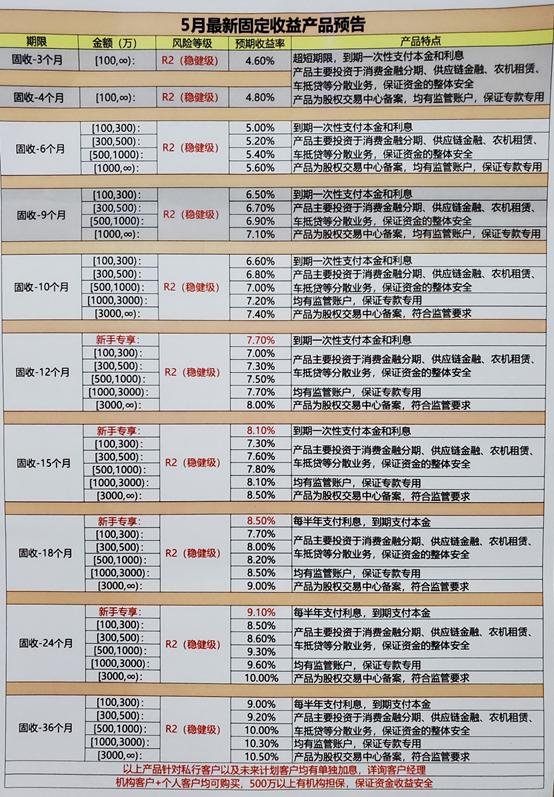 北京宜信貸款公司(北京宜信貸款公司總部地址)-添財網
