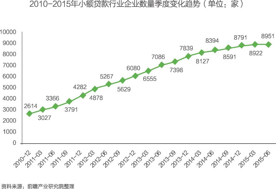 江蘇省小額貸款公司管理辦法(江蘇小微貸款平臺)-添財網