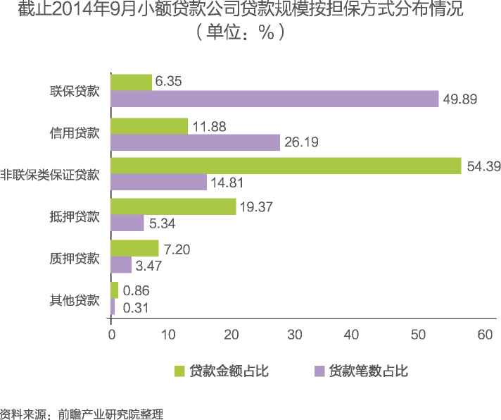 江蘇省小額貸款公司管理辦法(江蘇小微貸款平臺)-添財網