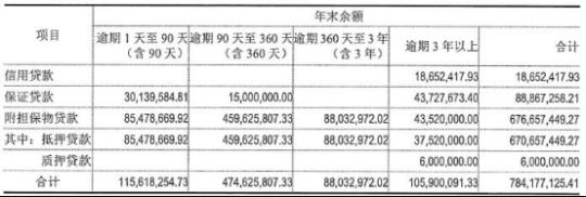 保定貸款公司(保定貸款公司加盟)-添財(cái)網(wǎng)