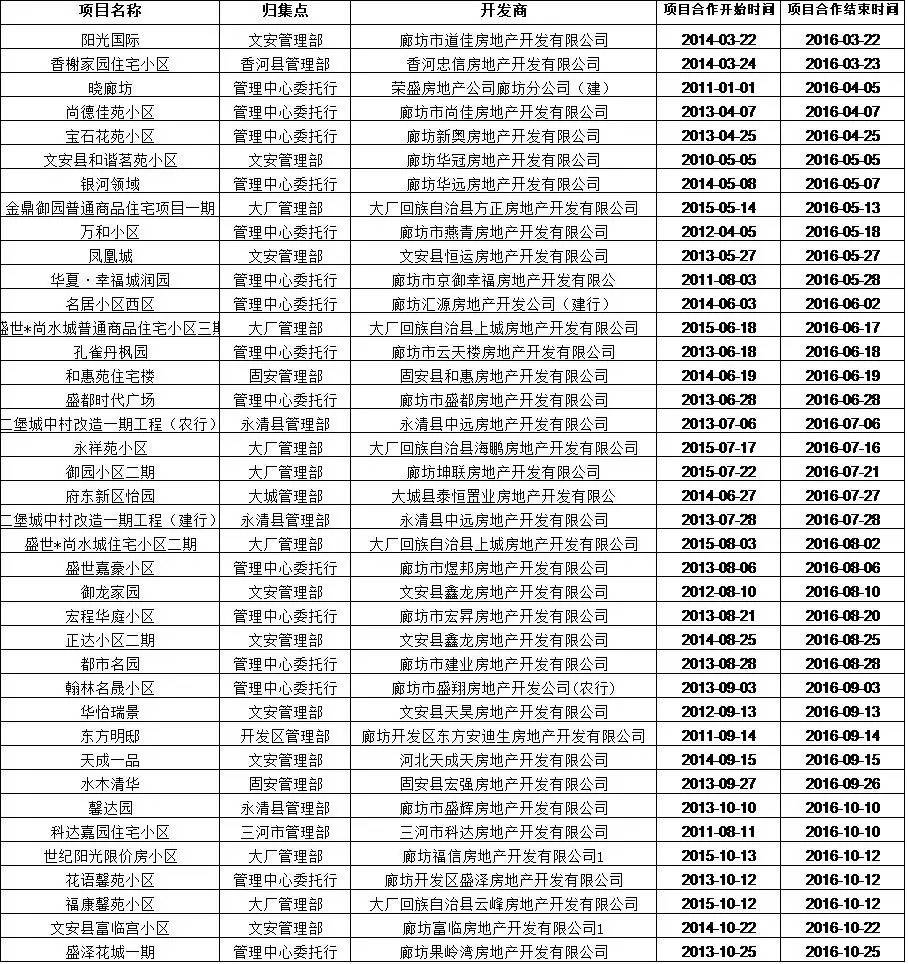 廊坊貸款公司(廊坊貸款公司有哪些)-添財網