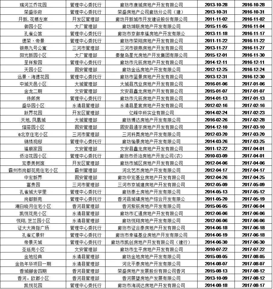 廊坊貸款公司(廊坊貸款公司有哪些)-添財網