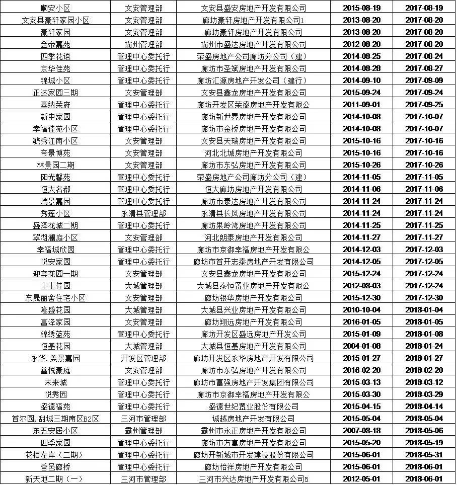 廊坊貸款公司(廊坊貸款公司有哪些)-添財網