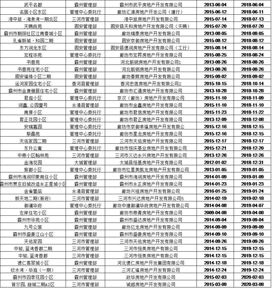 廊坊貸款公司(廊坊貸款公司有哪些)-添財網