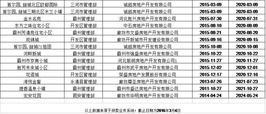 廊坊貸款公司(廊坊貸款公司有哪些)-添財網