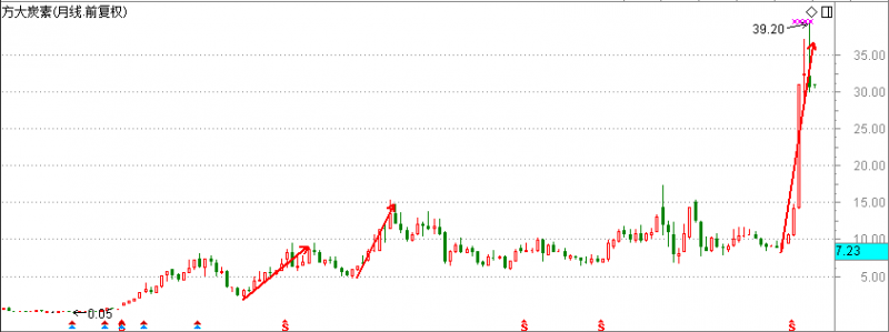 小盤題材股(小盤股值得買嗎)-添財網