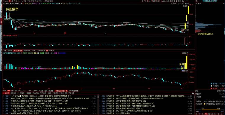 小盤題材股(題材小盤股融資融券)-添財網(wǎng)