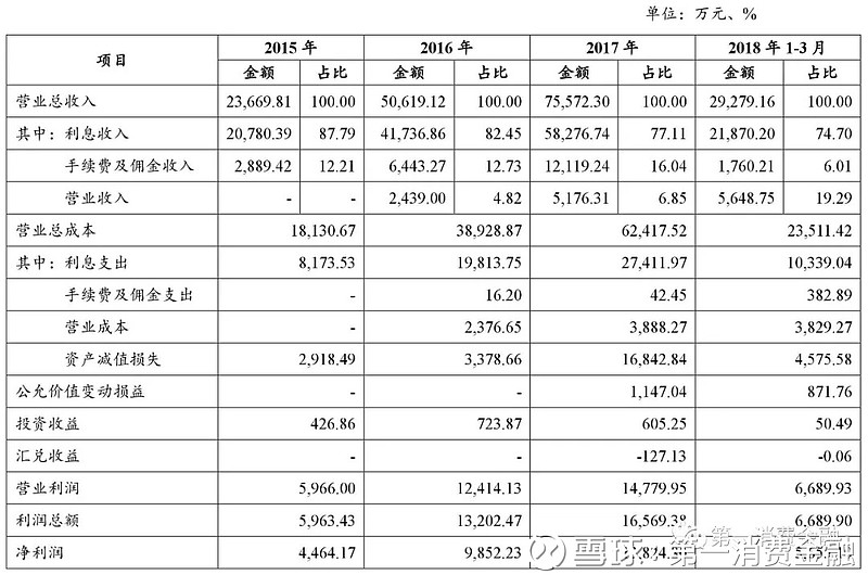 海爾小額貸款有限公司(海爾小額貸款有限公司招聘)-添財網