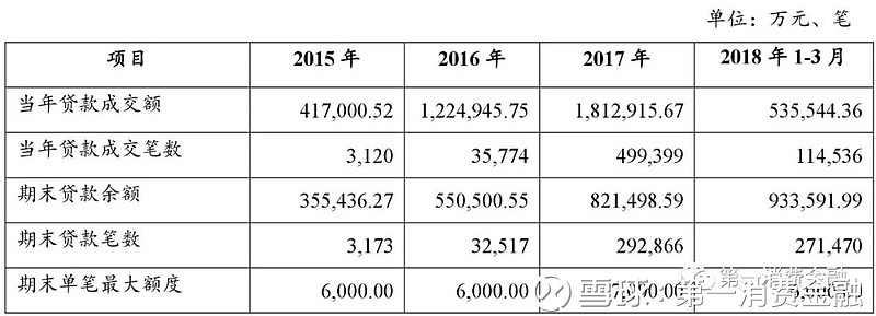 海爾小額貸款有限公司(海爾小額貸款有限公司招聘)-添財網