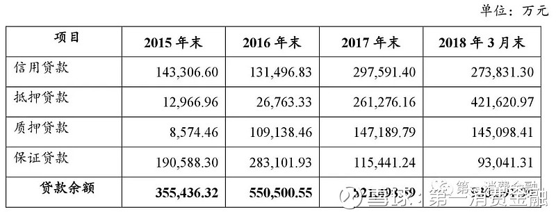 海爾小額貸款有限公司(海爾小額貸款有限公司招聘)-添財網