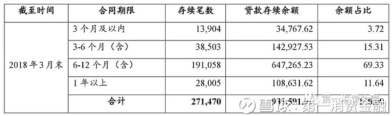海爾小額貸款有限公司(海爾小額貸款有限公司招聘)-添財網