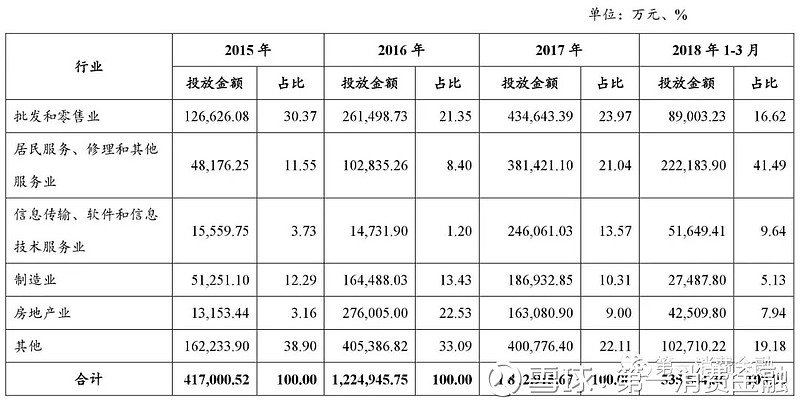 海爾小額貸款有限公司(海爾小額貸款有限公司招聘)-添財網