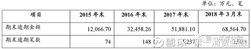 海爾小額貸款有限公司(海爾小額貸款有限公司招聘)-添財網