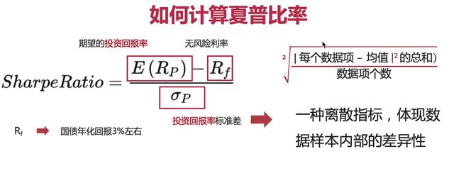 夏普比率公式(夏普比率表達(dá)式)-添財(cái)網(wǎng)