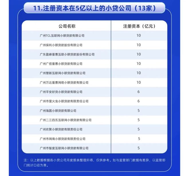 廣州越秀小額貸款有限公司(廣州小額貸款有限公司官網(wǎng))-添財網(wǎng)