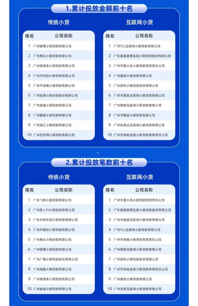 廣州越秀小額貸款有限公司(廣州小額貸款有限公司官網(wǎng))-添財網(wǎng)