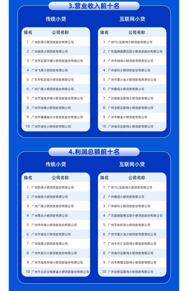 廣州越秀小額貸款有限公司(廣州小額貸款有限公司官網(wǎng))-添財網(wǎng)