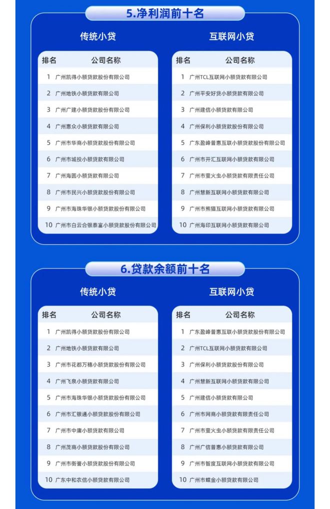 廣州越秀小額貸款有限公司(廣州小額貸款有限公司官網(wǎng))-添財網(wǎng)