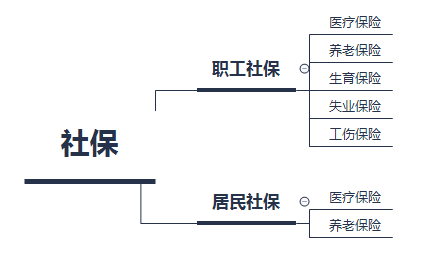 五險一金有啥用(五險金有什么用)-添財網