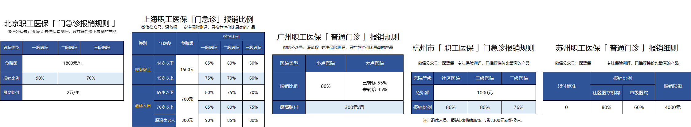 五險一金有啥用(五險金有什么用)-添財網