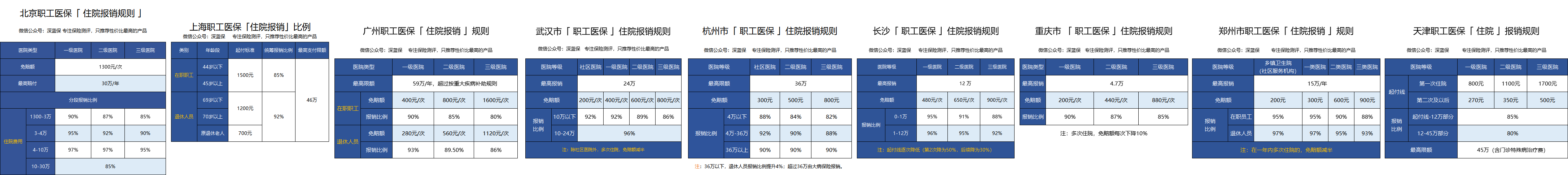 五險一金有啥用(五險金有什么用)-添財網
