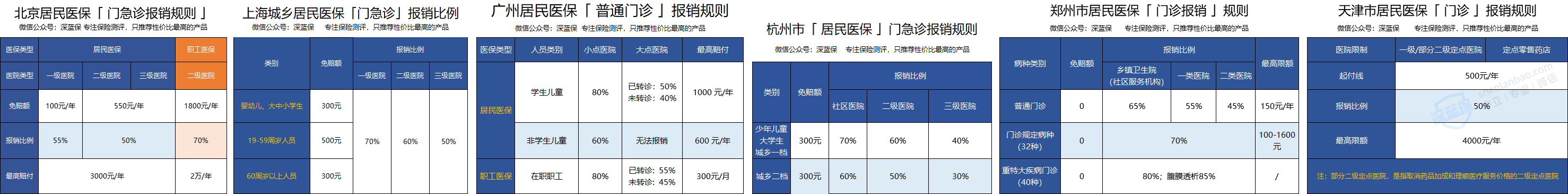 五險一金有啥用(五險金有什么用)-添財網