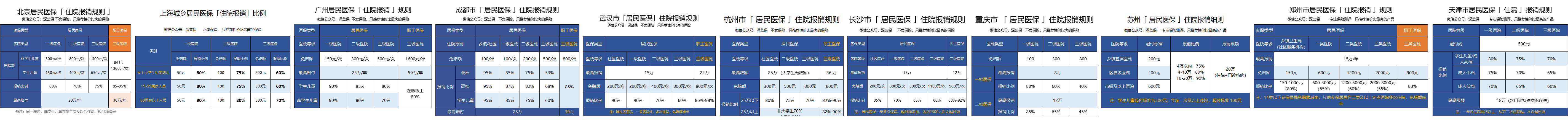 五險一金有啥用(五險金有什么用)-添財網