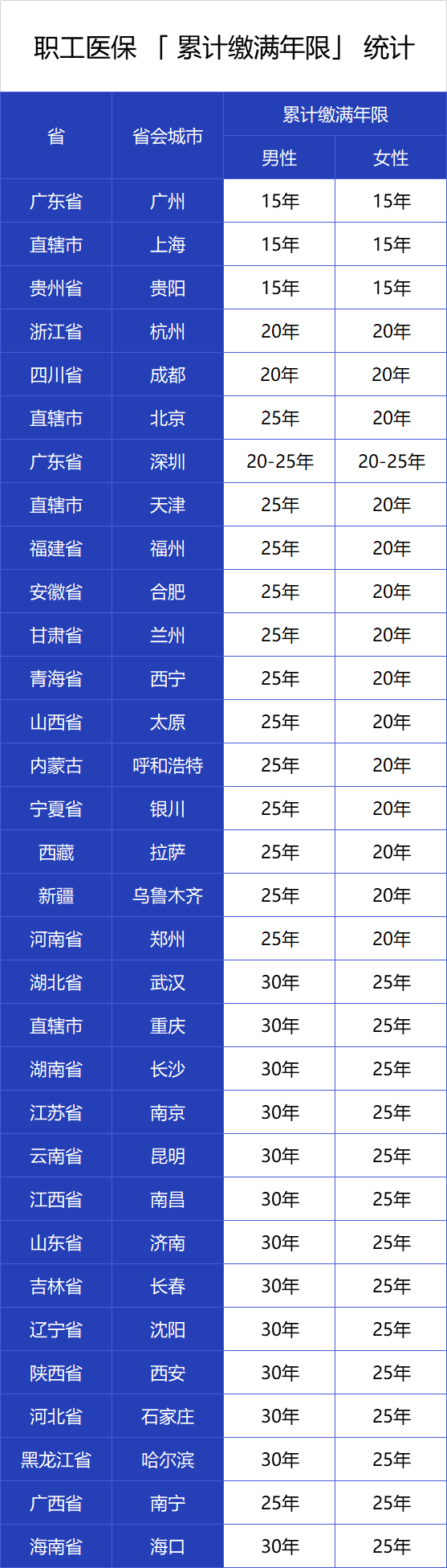 五險一金有啥用(五險金有什么用)-添財網