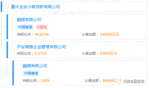 重慶瀚華小額貸款公司(重慶瀚華小額貸款公司)-添財(cái)網(wǎng)