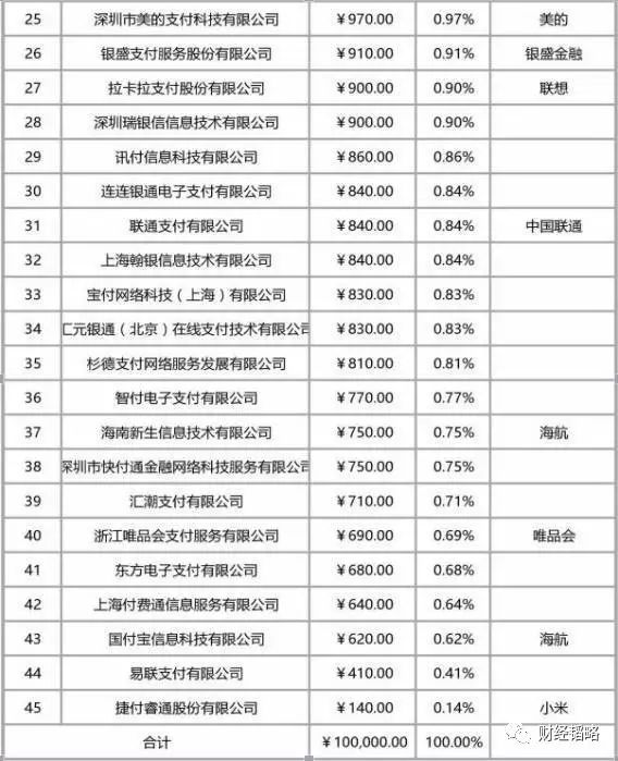 網聯清算(網聯清算有限公司官網)-添財網