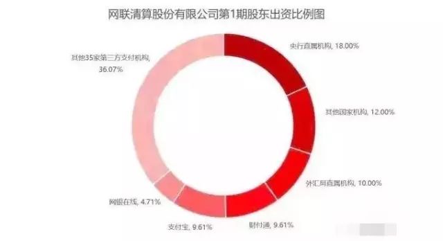 網聯清算(網聯清算有限公司官網)-添財網