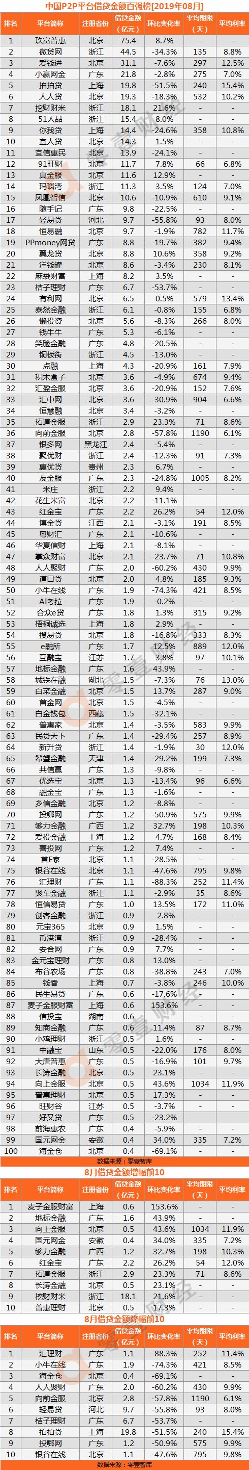 網貸平臺排名(網貸排名平臺哪個好)-添財網