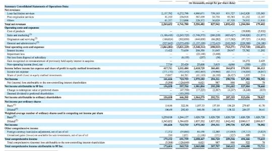 網(wǎng)貸平臺(tái)排名(網(wǎng)貸排名平臺(tái)哪個(gè)好)-添財(cái)網(wǎng)