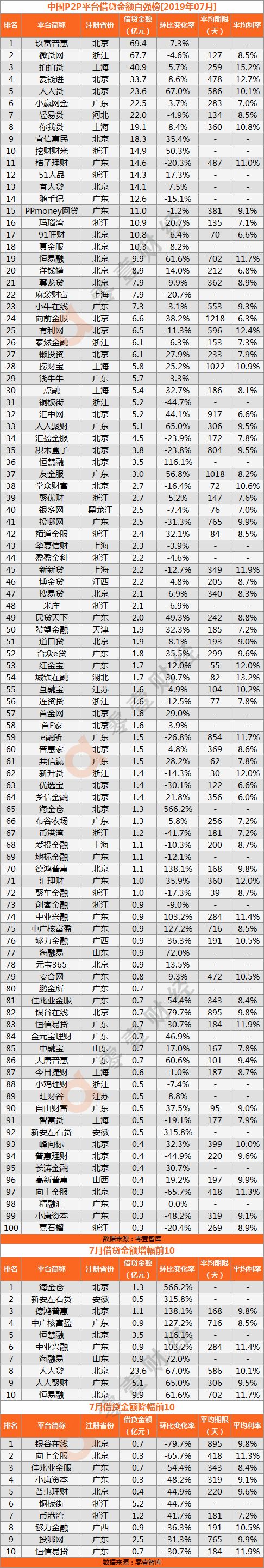 網貸平臺排名(網貸排名平臺有哪些)-添財網