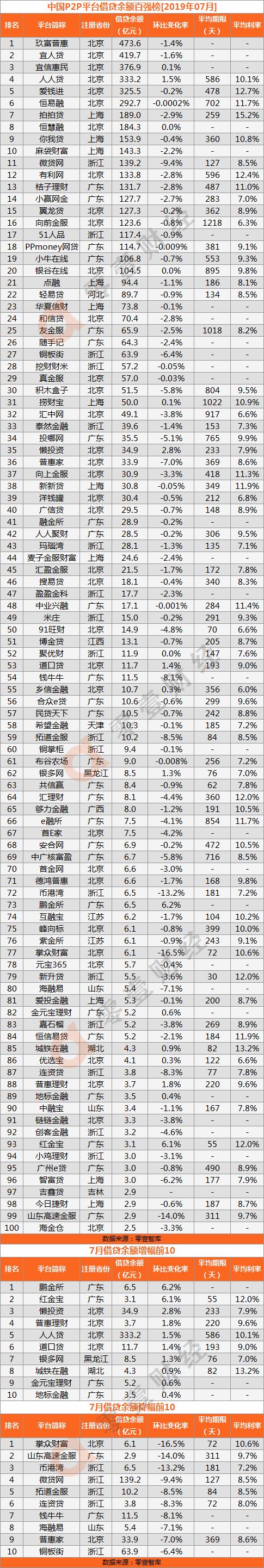 網貸平臺排名(網貸排名平臺有哪些)-添財網