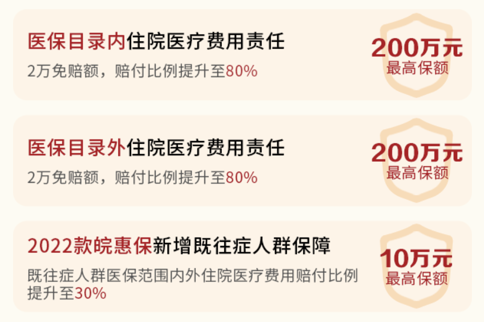 皖惠保(皖惠保官方投保平臺(tái))-添財(cái)網(wǎng)